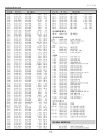 Preview for 106 page of Sanyo PLV-75 Series Service Manual