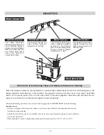 Preview for 8 page of Sanyo PLV-HD10 Service Manual