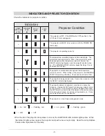 Preview for 9 page of Sanyo PLV-HD10 Service Manual