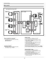 Preview for 63 page of Sanyo PLV-HD10 Service Manual