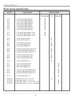 Preview for 72 page of Sanyo PLV-HD10 Service Manual