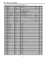 Preview for 95 page of Sanyo PLV-HD10 Service Manual