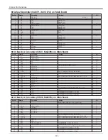 Preview for 101 page of Sanyo PLV-HD10 Service Manual