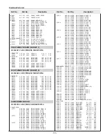 Preview for 125 page of Sanyo PLV-HD10 Service Manual