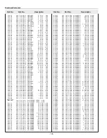 Preview for 126 page of Sanyo PLV-HD10 Service Manual