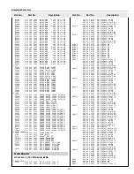 Preview for 127 page of Sanyo PLV-HD10 Service Manual