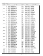 Preview for 128 page of Sanyo PLV-HD10 Service Manual