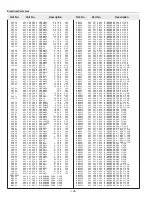 Preview for 132 page of Sanyo PLV-HD10 Service Manual