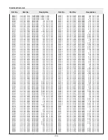 Preview for 133 page of Sanyo PLV-HD10 Service Manual