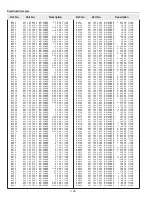 Preview for 134 page of Sanyo PLV-HD10 Service Manual