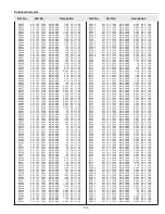 Preview for 135 page of Sanyo PLV-HD10 Service Manual