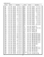 Preview for 137 page of Sanyo PLV-HD10 Service Manual