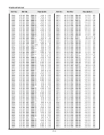 Preview for 139 page of Sanyo PLV-HD10 Service Manual