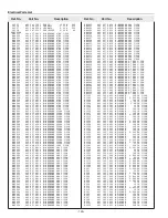 Preview for 140 page of Sanyo PLV-HD10 Service Manual