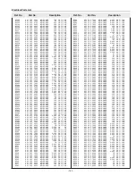 Preview for 141 page of Sanyo PLV-HD10 Service Manual