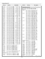 Preview for 142 page of Sanyo PLV-HD10 Service Manual