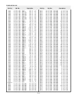 Preview for 143 page of Sanyo PLV-HD10 Service Manual