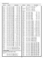 Preview for 144 page of Sanyo PLV-HD10 Service Manual