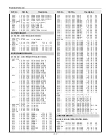 Preview for 145 page of Sanyo PLV-HD10 Service Manual