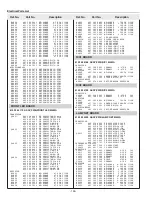 Preview for 146 page of Sanyo PLV-HD10 Service Manual