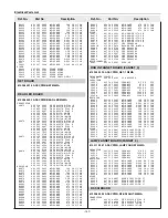 Preview for 147 page of Sanyo PLV-HD10 Service Manual