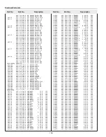 Preview for 148 page of Sanyo PLV-HD10 Service Manual