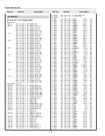 Preview for 150 page of Sanyo PLV-HD10 Service Manual