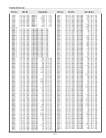 Preview for 151 page of Sanyo PLV-HD10 Service Manual