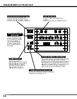 Preview for 14 page of Sanyo PLV-HD2000 - 7000 Lumens (French) Mode D'Emploi