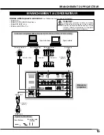 Preview for 15 page of Sanyo PLV-HD2000 - 7000 Lumens (French) Mode D'Emploi