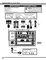 Preview for 16 page of Sanyo PLV-HD2000 - 7000 Lumens (French) Mode D'Emploi