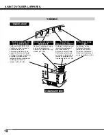 Preview for 18 page of Sanyo PLV-HD2000 - 7000 Lumens (French) Mode D'Emploi