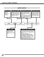 Preview for 22 page of Sanyo PLV-HD2000 - 7000 Lumens (French) Mode D'Emploi