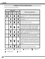 Preview for 48 page of Sanyo PLV-HD2000 - 7000 Lumens (French) Mode D'Emploi