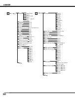 Preview for 50 page of Sanyo PLV-HD2000 - 7000 Lumens (French) Mode D'Emploi