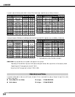 Preview for 54 page of Sanyo PLV-HD2000 - 7000 Lumens (French) Mode D'Emploi