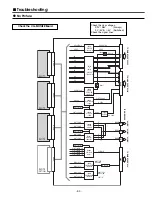 Preview for 53 page of Sanyo PLV-HD2000E Service Manual