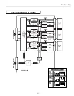 Preview for 57 page of Sanyo PLV-HD2000E Service Manual