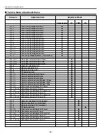 Preview for 80 page of Sanyo PLV-HD2000E Service Manual