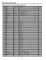 Preview for 98 page of Sanyo PLV-HD2000E Service Manual