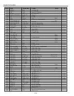 Preview for 100 page of Sanyo PLV-HD2000E Service Manual