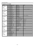 Preview for 102 page of Sanyo PLV-HD2000E Service Manual