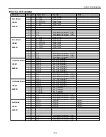 Preview for 103 page of Sanyo PLV-HD2000E Service Manual