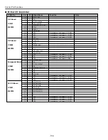 Preview for 104 page of Sanyo PLV-HD2000E Service Manual