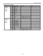 Preview for 105 page of Sanyo PLV-HD2000E Service Manual