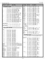 Preview for 126 page of Sanyo PLV-HD2000E Service Manual