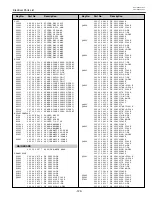 Preview for 129 page of Sanyo PLV-HD2000E Service Manual