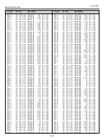 Preview for 136 page of Sanyo PLV-HD2000E Service Manual