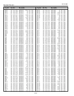 Preview for 140 page of Sanyo PLV-HD2000E Service Manual