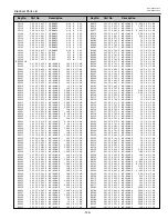 Preview for 145 page of Sanyo PLV-HD2000E Service Manual